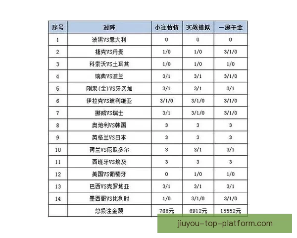 世界杯竞猜在线投注平台推荐 轻松享受全球赛事投注乐趣 世界杯竞猜在线投注平台推荐 轻松享受全球赛事投注乐趣