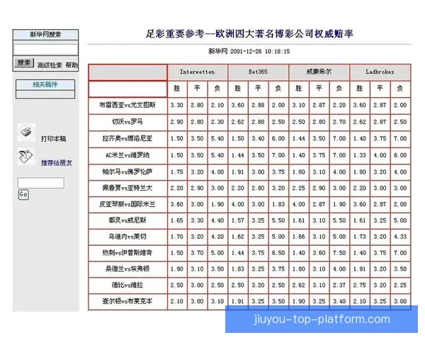 世界杯竞猜赔率平台全面解析 实时更新赔率 数据分析助力投注决策 世界杯竞猜赔率平台全面解析 实时更新赔率 数据分析助力投注决策