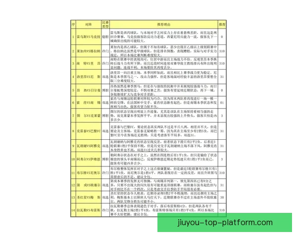 世界杯竞猜赔率平台分析 预测与投注策略全方位解析 世界杯竞猜赔率平台分析 预测与投注策略全方位解析
